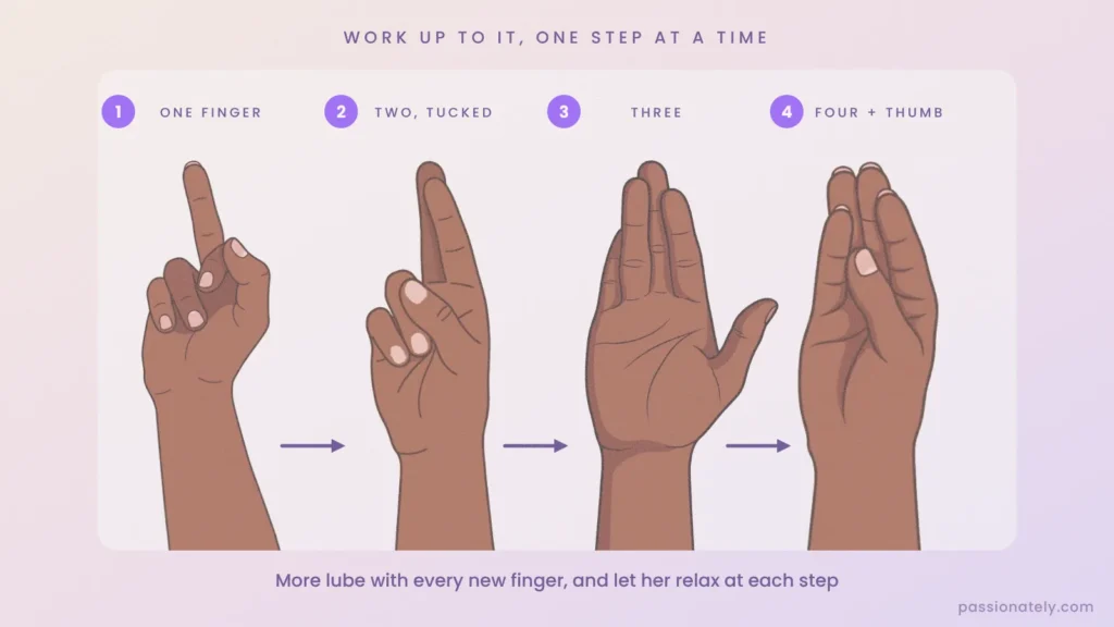 Four hands showing the steps: one finger, two fingers tucked, three fingers, then four fingers with the thumb in the middle