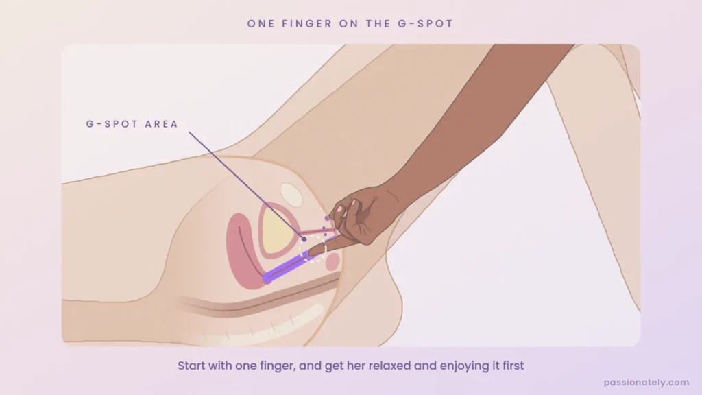 Cross-section showing one middle finger inside the vagina on the G-spot area