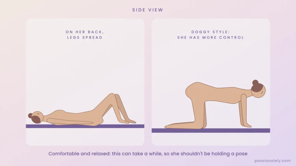 Side view of two relaxed positions for fisting: on her back with legs spread, and doggy style