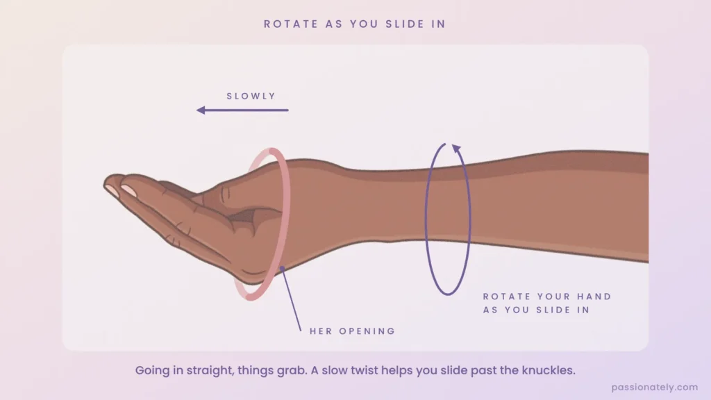 Hand in the pointed position rotating as it slides through the vaginal opening
