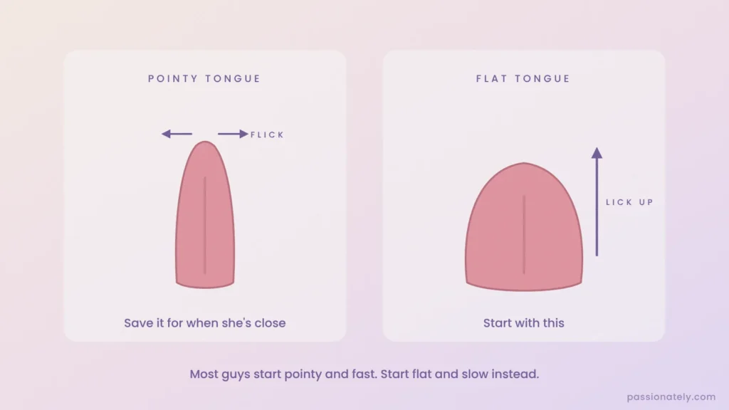Illustration comparing a pointy tongue and a flat tongue