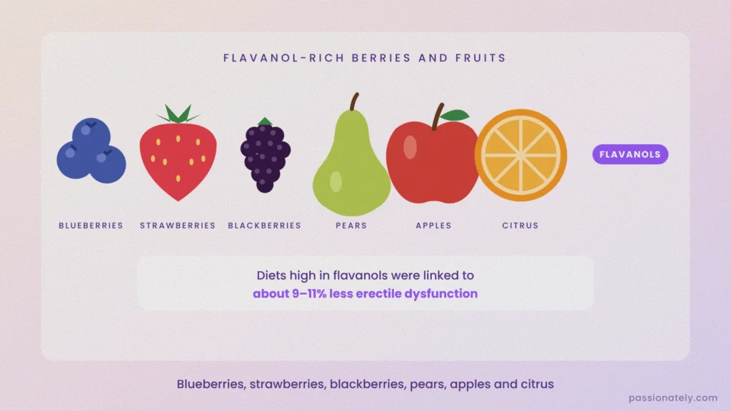 Illustration of flavanol-rich blueberries, strawberries, blackberries, pears, apples and citrus