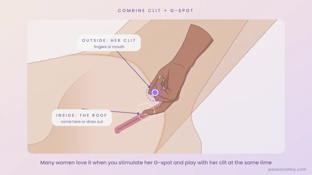 Cut-through diagram of a finger pressing on the G-spot while the clit is stimulated outside