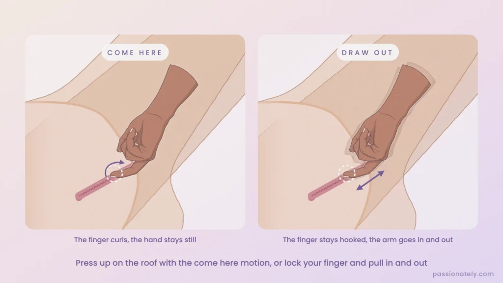 Cut-through diagrams of the come here finger motion versus a locked finger drawn in and out