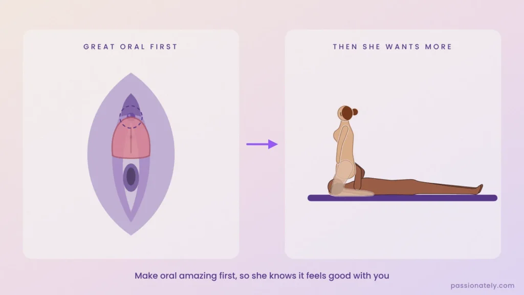 Labelled vulva diagram with a flat tongue on the clitoris, next to a woman sitting on her partner's face