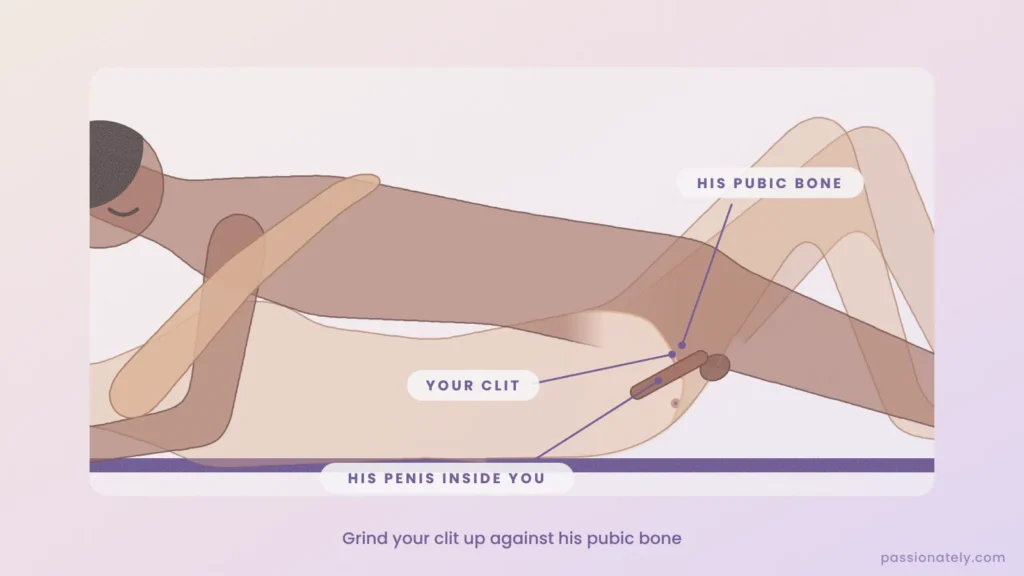 Cross-section diagram of a woman grinding her clitoris against her partner's pubic bone with his penis inside her