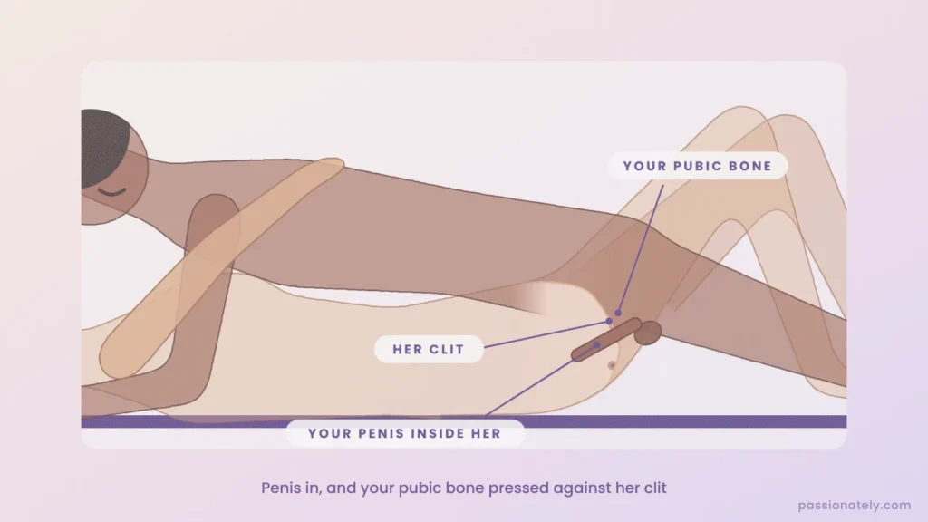Cut-through diagram of the grinding technique with his pubic bone pressed against her clit