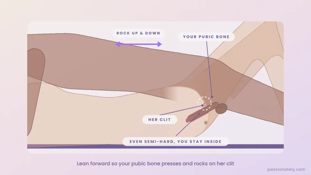 Cut-through of missionary grinding with his pubic bone pressed on her clitoris and his penis inside her