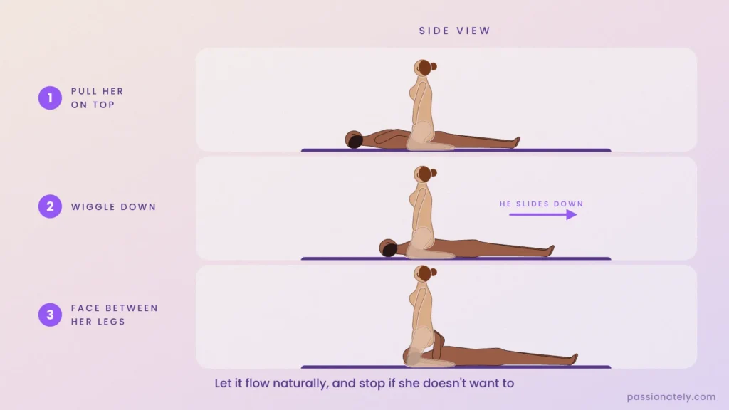 Three steps into face sitting: pull her on top, wiggle down the bed, face between her legs