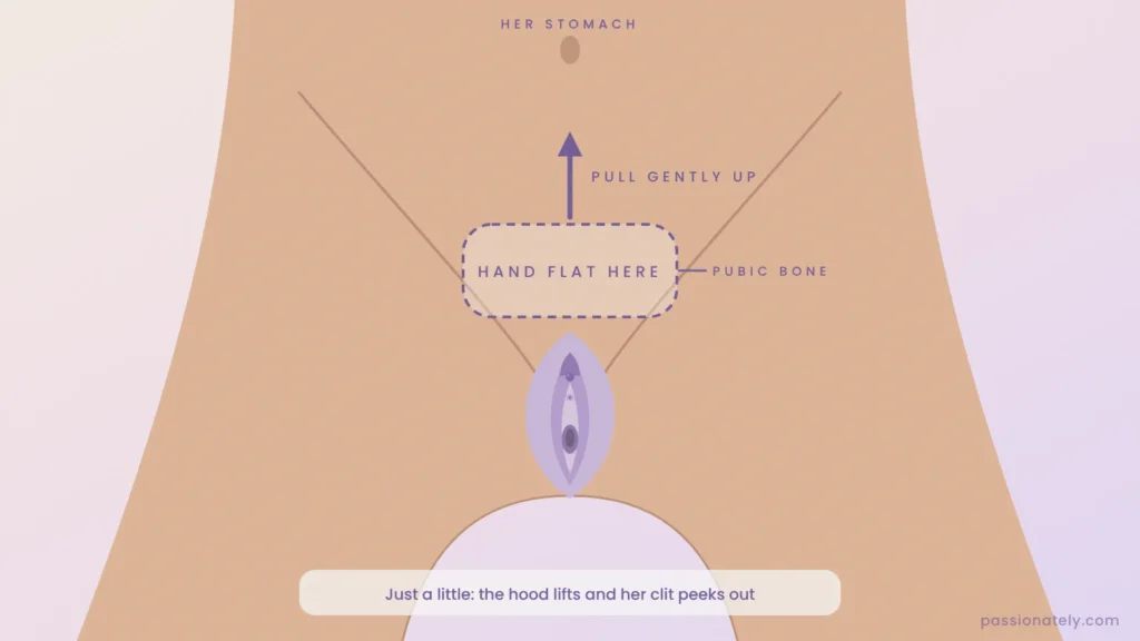 Front-view diagram showing a hand placed flat on her pubic bone, pulling gently up towards her stomach