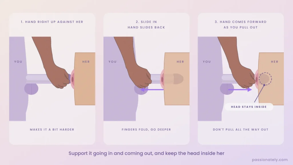 Three-step diagram: hand against her as he enters, hand sliding back as he goes deeper, hand coming forward as he pulls out with the head staying inside