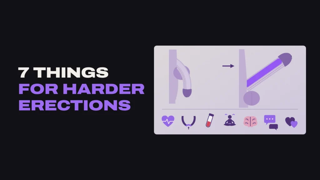 Diagram of a penis going from soft to erect, with icons for the 7 pillars of harder erections