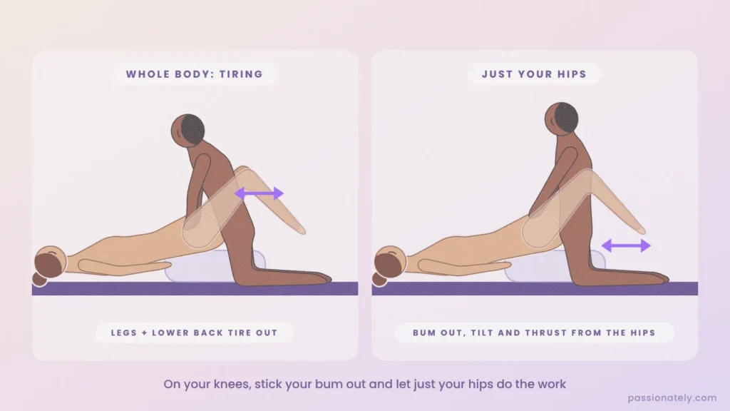 Illustration comparing whole-body thrusting with hip thrusting while kneeling, pillow under her bum