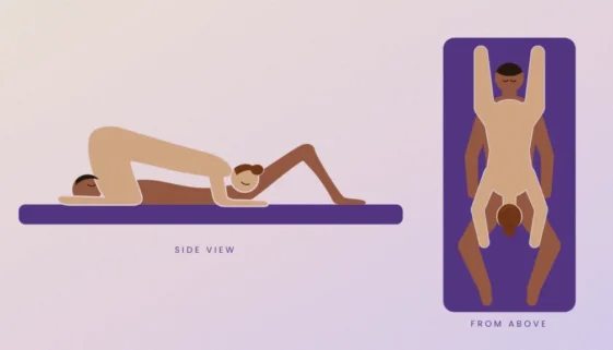 Illustration of the classic 69 position from the side and from above, partners lying head to toe