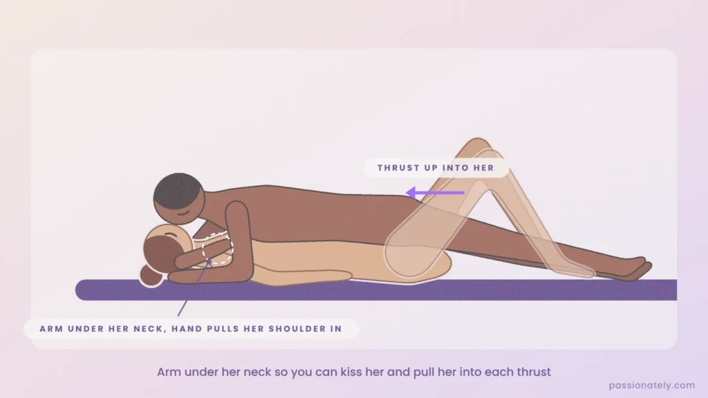 Illustration of missionary with his arm under her neck and his hand on her shoulder