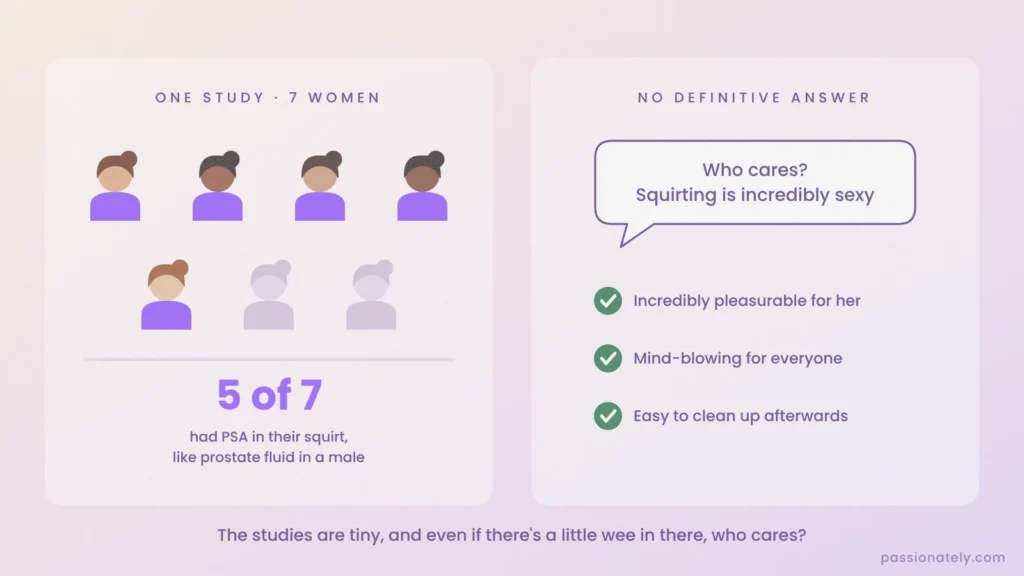 Graphic of a study of 7 women where 5 had PSA in their squirt, beside reasons not to worry if there is a little wee in it