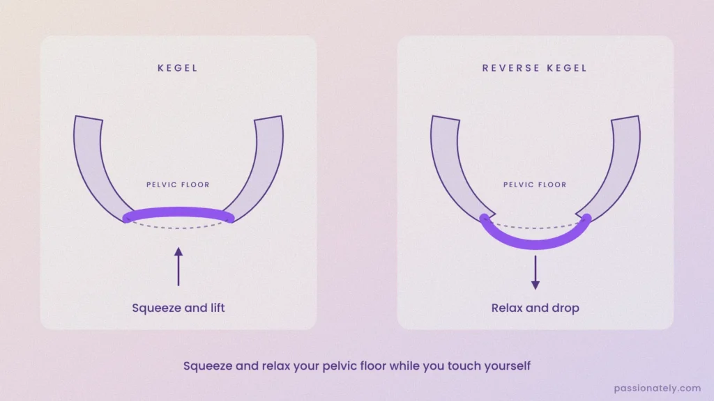 Diagram of a kegel squeeze and lift compared with a reverse kegel relax and drop of the pelvic floor