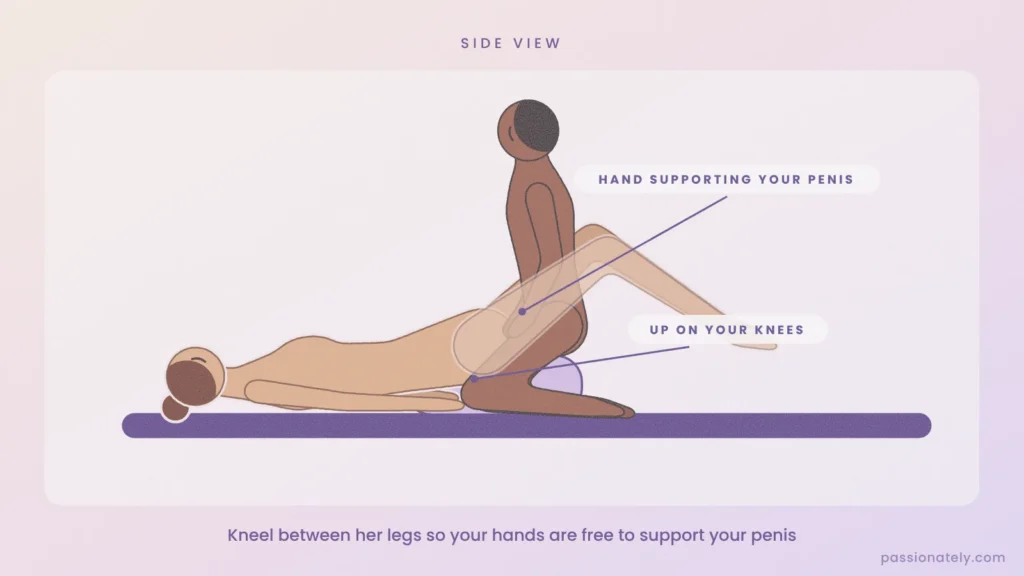 Illustration of a man up on his knees between his partner's legs, his hand down at his penis to support it