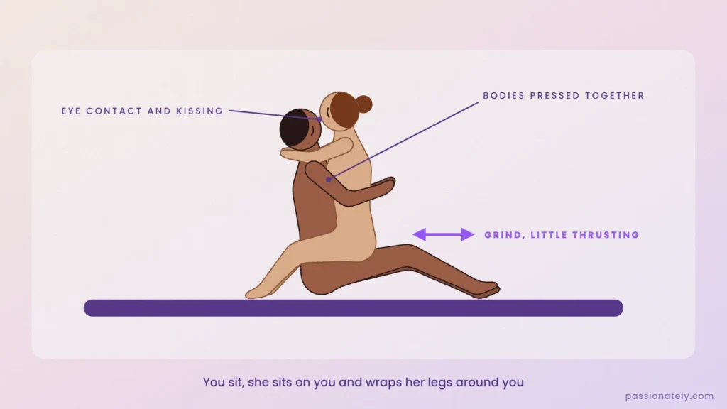 Lotus position: she sits in his lap facing him, legs wrapped around him