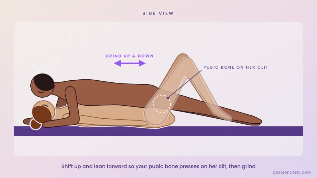 Missionary grinding: he lies over her and grinds instead of thrusting
