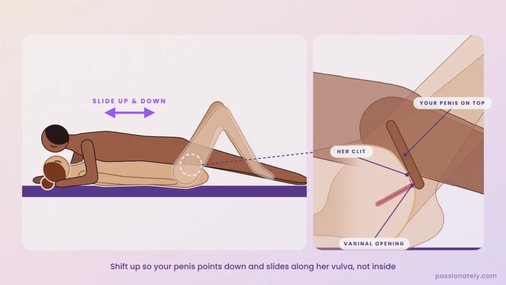 Non-penetrative missionary with a cut-through showing his penis lying along her vulva