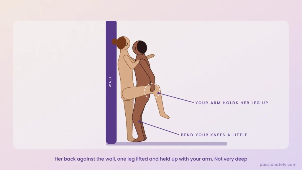 Standing up position: she leans against the wall while he stands close behind
