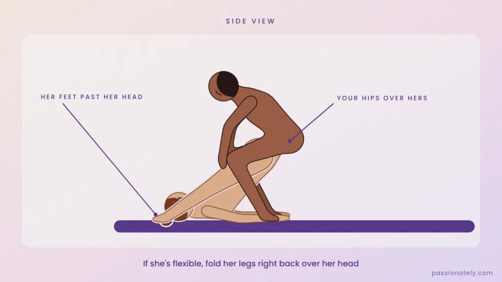 Illustration of her legs folded back over her head with him squatting over her hips