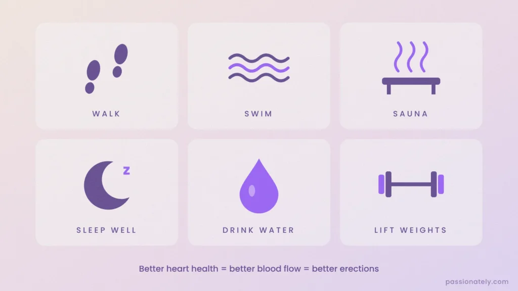Icons of lifestyle habits that improve erections: walking, swimming, sauna, sleep, drinking water and lifting weights