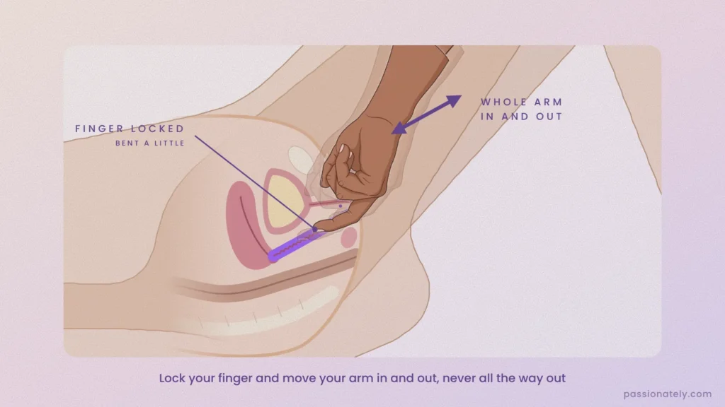 Cross-section illustration of a locked finger inside her while the whole arm moves in and out