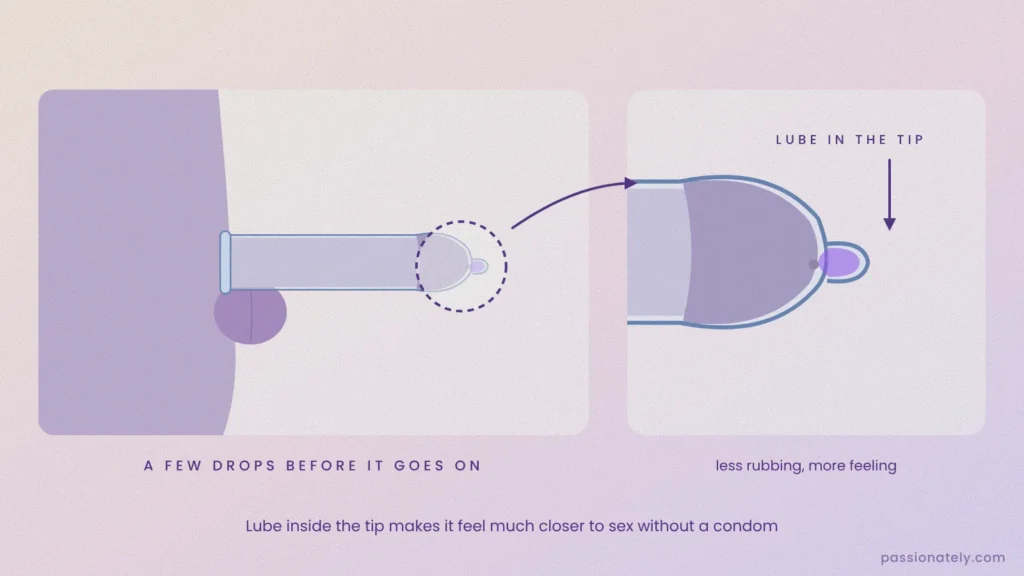 Diagram of a few drops of lube inside the tip of a condom, with a close-up of the tip