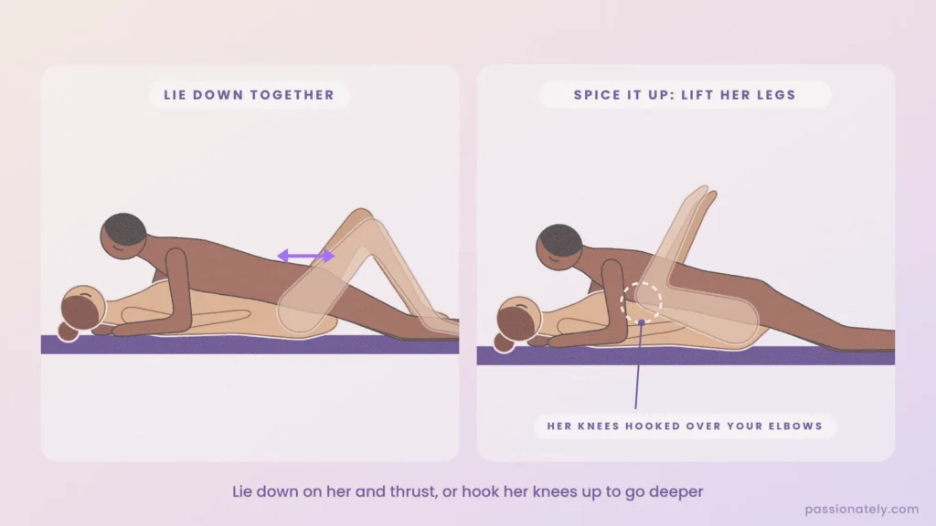 Illustration of lying down thrusting in missionary, then with her knees hooked over his elbows