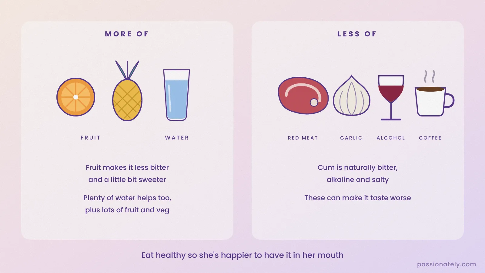 Foods that help semen taste better (fruit, water) and foods to cut back on (red meat, garlic, alcohol, coffee)