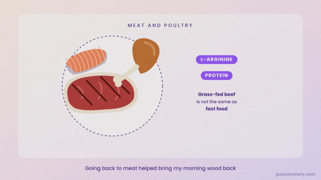 Illustration of steak, a chicken drumstick and salmon as sources of L-arginine and protein