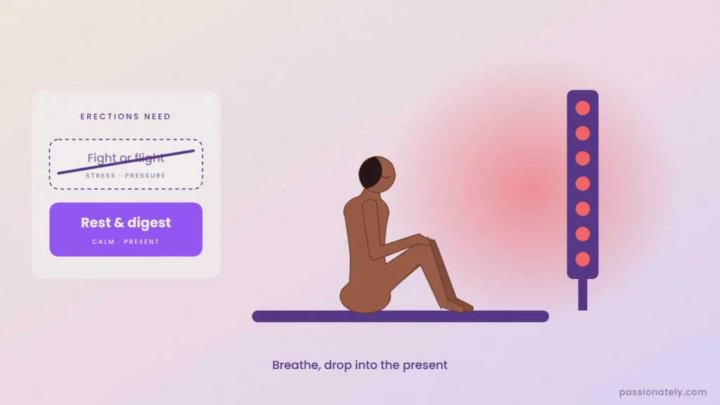 Illustration of a man meditating in front of a red light panel, with rest and digest chosen over fight or flight