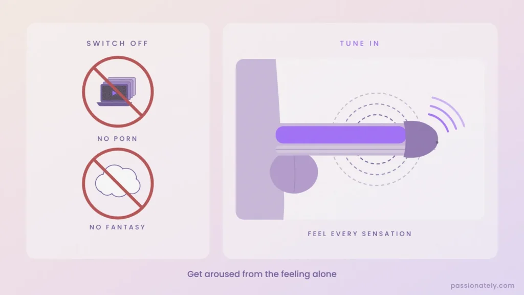 Diagram of mindful masturbation: no porn and no fantasy, then a penis diagram with pulsing rings and waves showing the focus on sensation