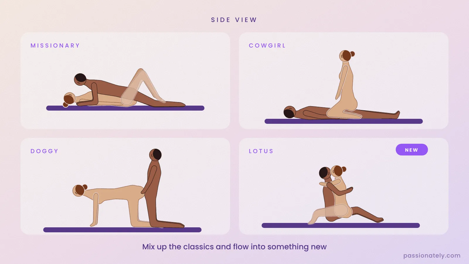 Side view illustrations of missionary, cowgirl, doggy and lotus sex positions