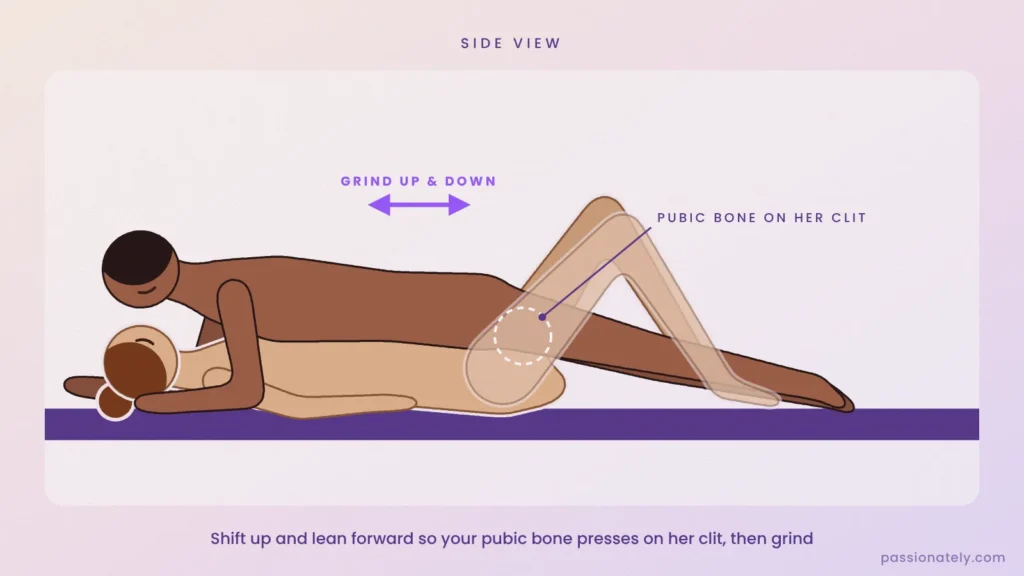 Illustration of missionary grinding, his pubic bone pressed on her clitoris with an up and down arrow