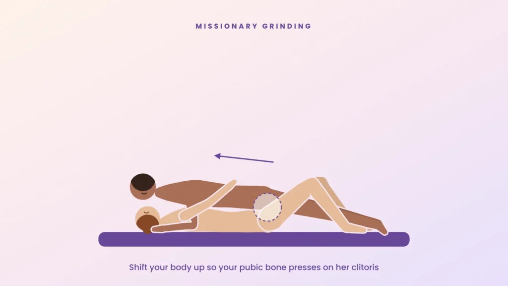 Illustration of missionary grinding, the man shifted up so his pubic bone presses against her