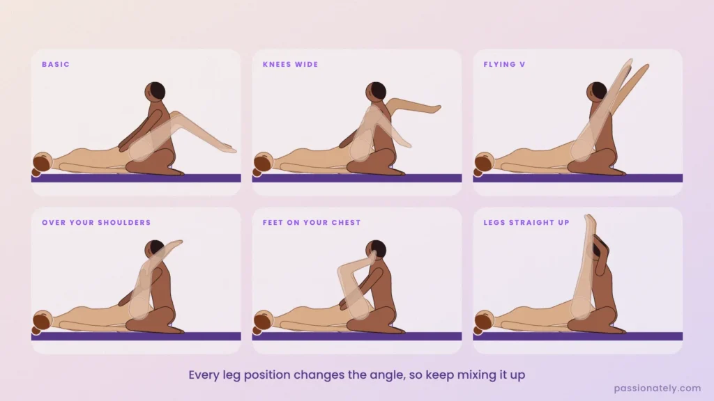 Six illustrations of leg positions in kneeling missionary: basic, knees wide, flying V, over his shoulders, feet on his chest, legs straight up