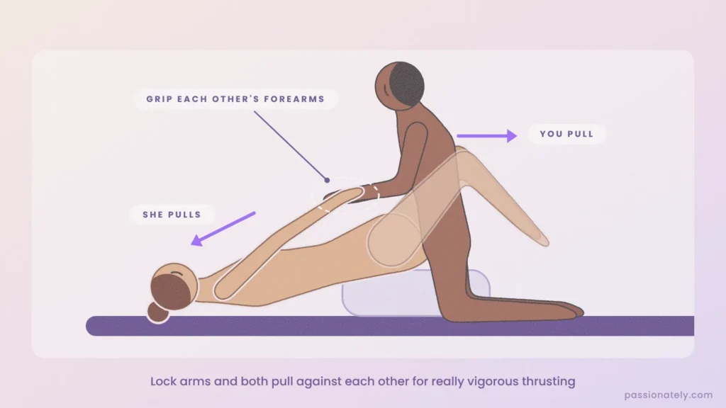 Illustration of the monkey grip, both partners gripping each other's forearms while kneeling missionary