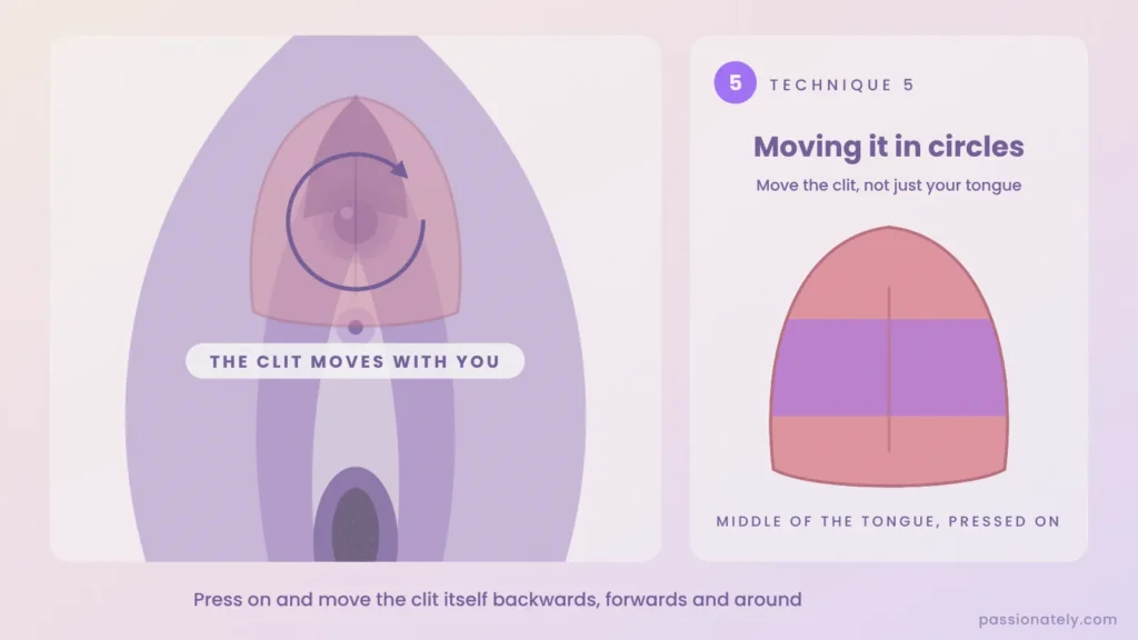 Diagram of moving the clitoris in circles with the tongue pressed on it