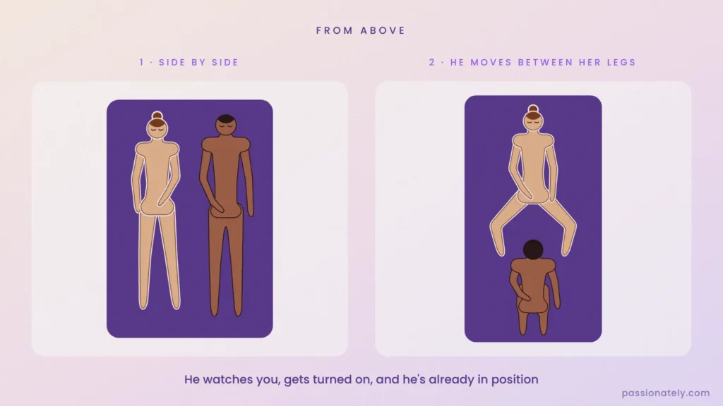 Illustration from above of a couple masturbating side by side, then him kneeling between her legs