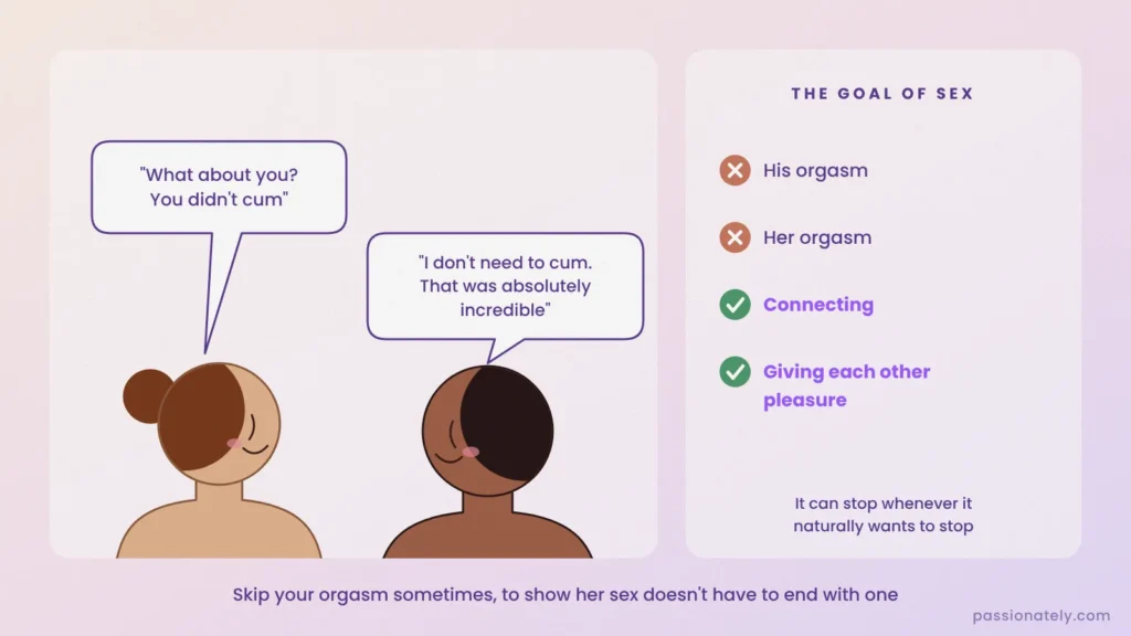 Illustration of her asking what about you, him saying he does not need to cum, and the goal of sex being connection and pleasure