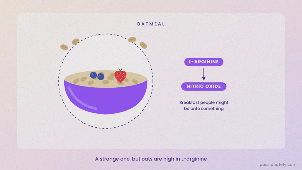 Illustration of a bowl of oatmeal with berries, showing L-arginine turning into nitric oxide