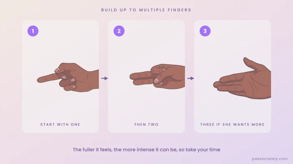 Illustration of hands using one finger, then two fingers, then three fingers