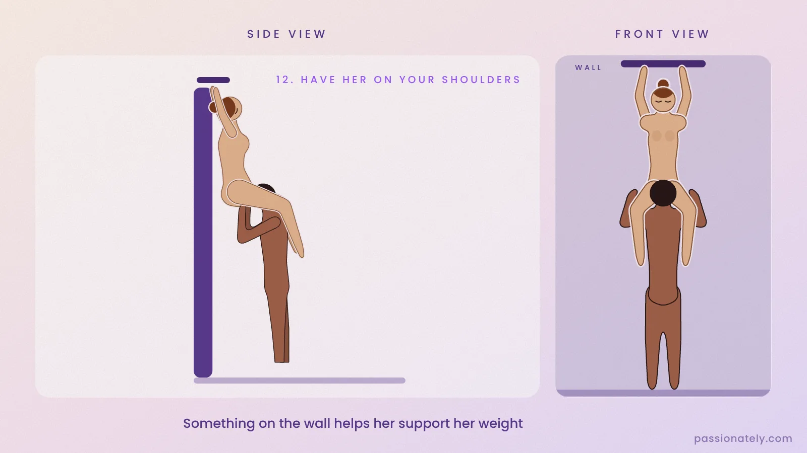 Illustration of her sitting on his shoulders against a wall while he stands and goes down on her, side view and front view