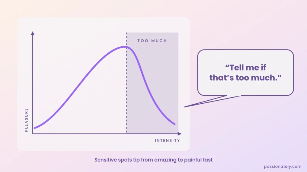 Graph of pleasure rising with intensity then dropping into overstimulation, with the phrase “Tell me if that’s too much”