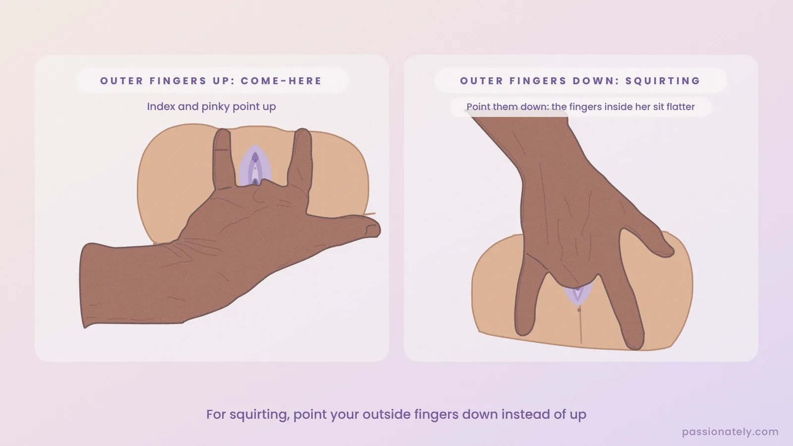 Front view of a hand with two fingers inside: index and pinky pointing up for the come-here motion, then pointing down for squirting