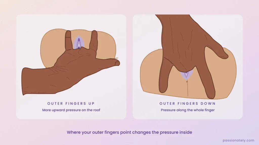 Front views comparing outer fingers pointing up for upward pressure and outer fingers pointing down for pressure along the whole finger