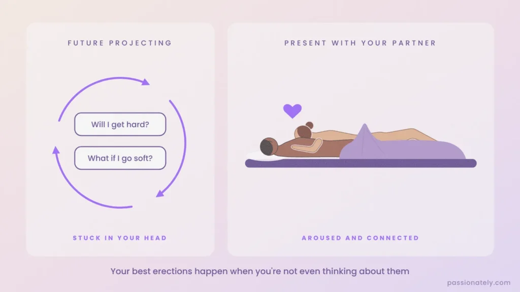 Illustration comparing a future-projecting worry loop with a couple cuddling in bed, present and aroused